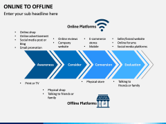Online to Offline PPT slide 4
