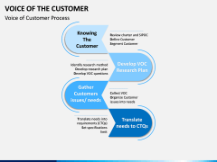 Voice of the Customer PPT Slide 5