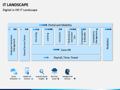 IT Landscape PPT Slide 3