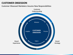 Customer Obsession PPT Slide 15