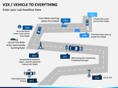 Vehicle to Everything (V2X) PPT Slide 1