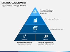 Strategic Alignment PPT Slide 4