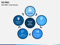 ISO 9001 PPT Slide 7