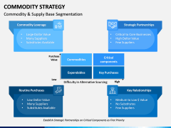 Commodity Strategy PPT Slide 7