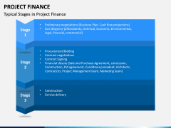 Project Finance PPT Slide 3