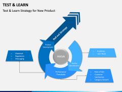 Test and Learn PPT Slide 12
