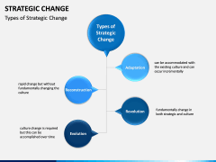 Strategic Change PPT slide 4