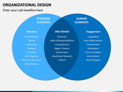 Organizational Design PPT Slide 5