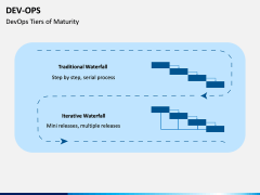 DevOps PPT Slide 13