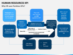 HR KPI PPT Slide 5
