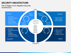 Security Architecture PPT Slide 7
