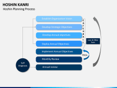 Hoshin Kanri PPT Slide 15