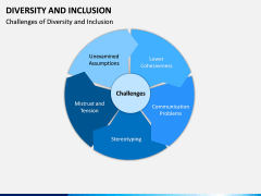 Diversity and Inclusion PPT Slide 6