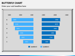 Butterfly Chart PPT Slide 5