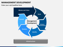 Management Development PPT slide 5