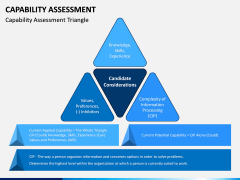 Capability Assessment PPT Slide 1