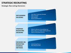 Strategic Recruiting PPT Slide 2