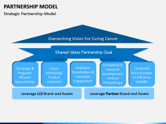 Partnership Model PPT Slide 2
