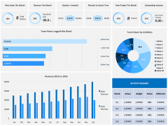 KPI Dashboard PPT Slide 3