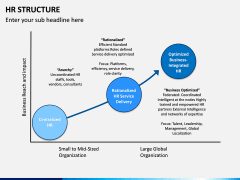 HR Structure PPT Slide 11