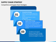 Supply Chain Strategy PPT Slide 10