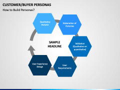 Buyer persona PPT slide 12