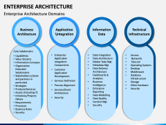 Enterprise Architecture PPT Slide 7