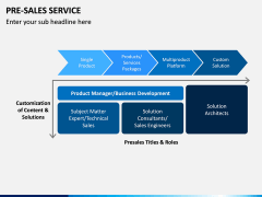 Pre Sales Service PPT Slide 11
