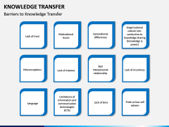 Knowledge Transfer PPT Slide 14