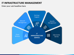 IT Infrastructure Management PPT Slide 7