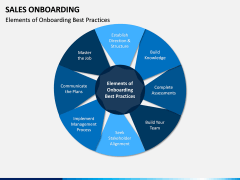 Sales Onboarding PPT Slide 5