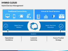 Hybrid Cloud PPT Slide 6