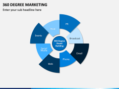 360 Degree Marketing PPT Slide 9
