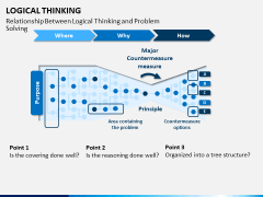 Logical thinking PPT slide 3