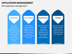 Application Management PPT Slide 1