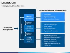 Strategic HR PPT Slide 13