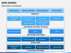 Data Science PPT Slide 12
