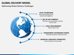 Global Delivery Model PPT Slide 15