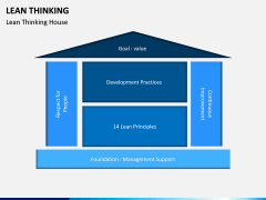 Lean Thinking PPT Slide 15