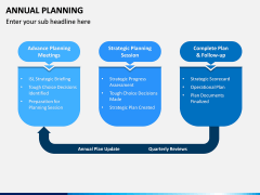 Annual Planning PPT Slide 12