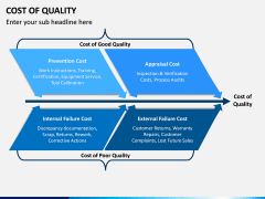 Cost of Quality PPT Slide 8