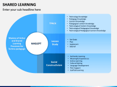 Shared Learning PPT Slide 12