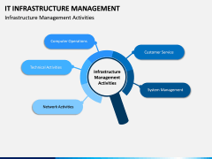 IT Infrastructure Management PPT Slide 8