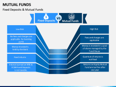 Mutual Funds PPT Slide 12