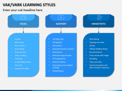 VAK Learning Styles PPT Slide 4