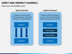 Direct and Indirect Channels PPT Slide 2