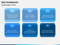 RFID Technology PPT Slide 14