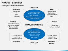 Product Strategy PPT slide 12