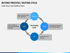 Buying Cycle PPT Slide 6