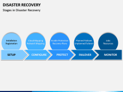 Disaster Recovery PPT Slide 4